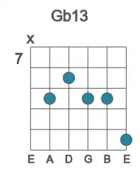 Guitar voicing #1 of the Gb 13 chord